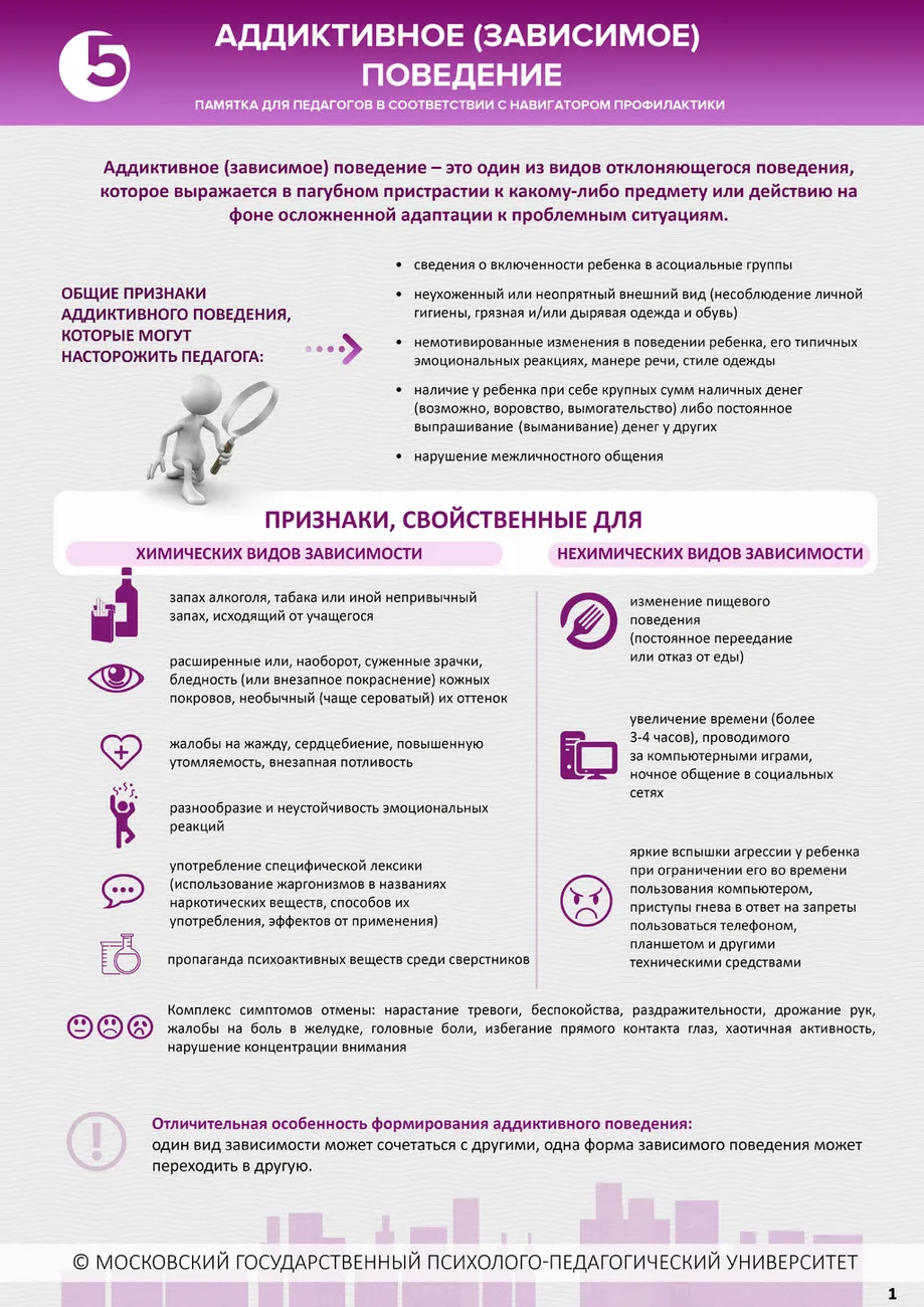 Памятка 1. Аддиктивное (зависимое) поведение.