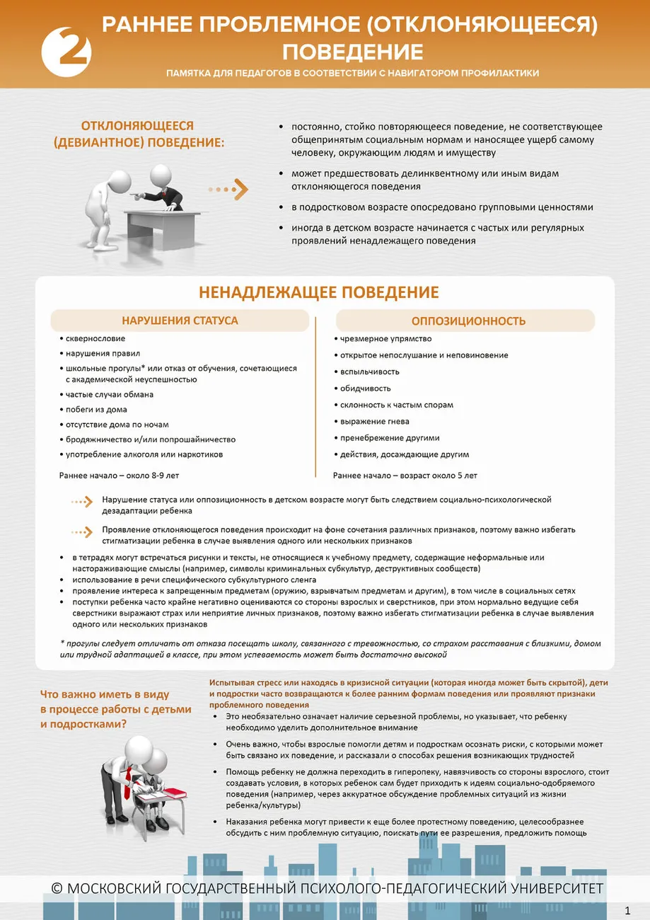 Памятка 2. Раннее проблемное (отклоняющееся) поведение.