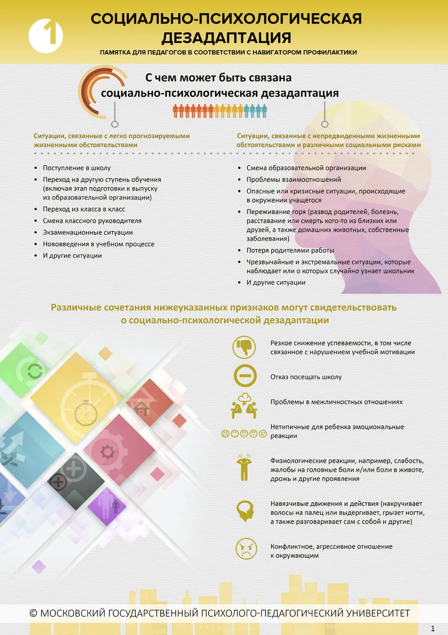 Памятка 1. Социально-психологическая дезадаптация
