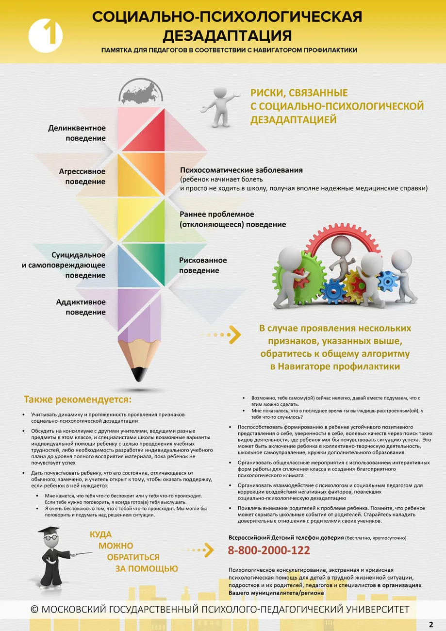 Памятка 2. Социально-психологическая дезадаптация. Стр. 2
