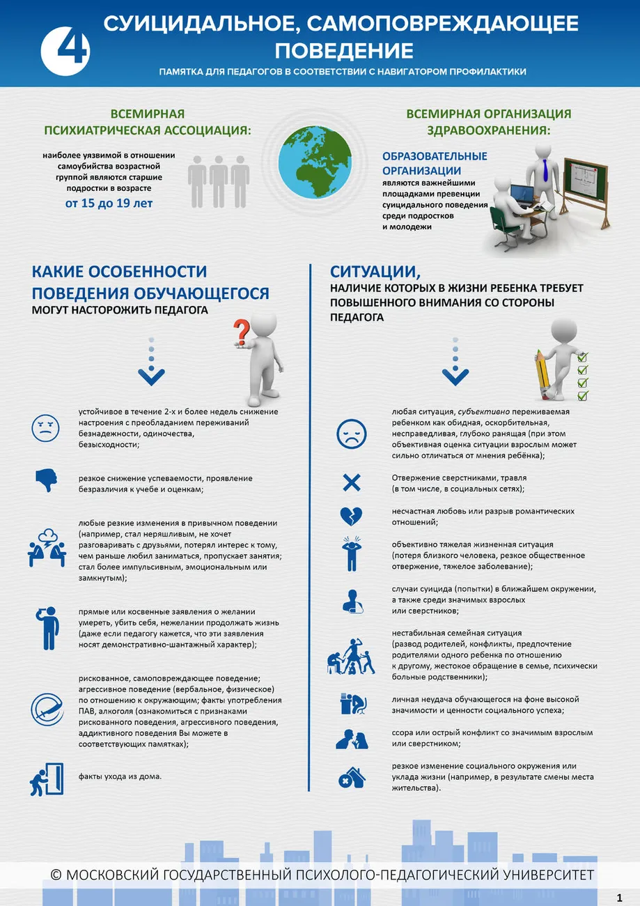 Памятка 1. Суицидальное, самоповреждающее поведение.